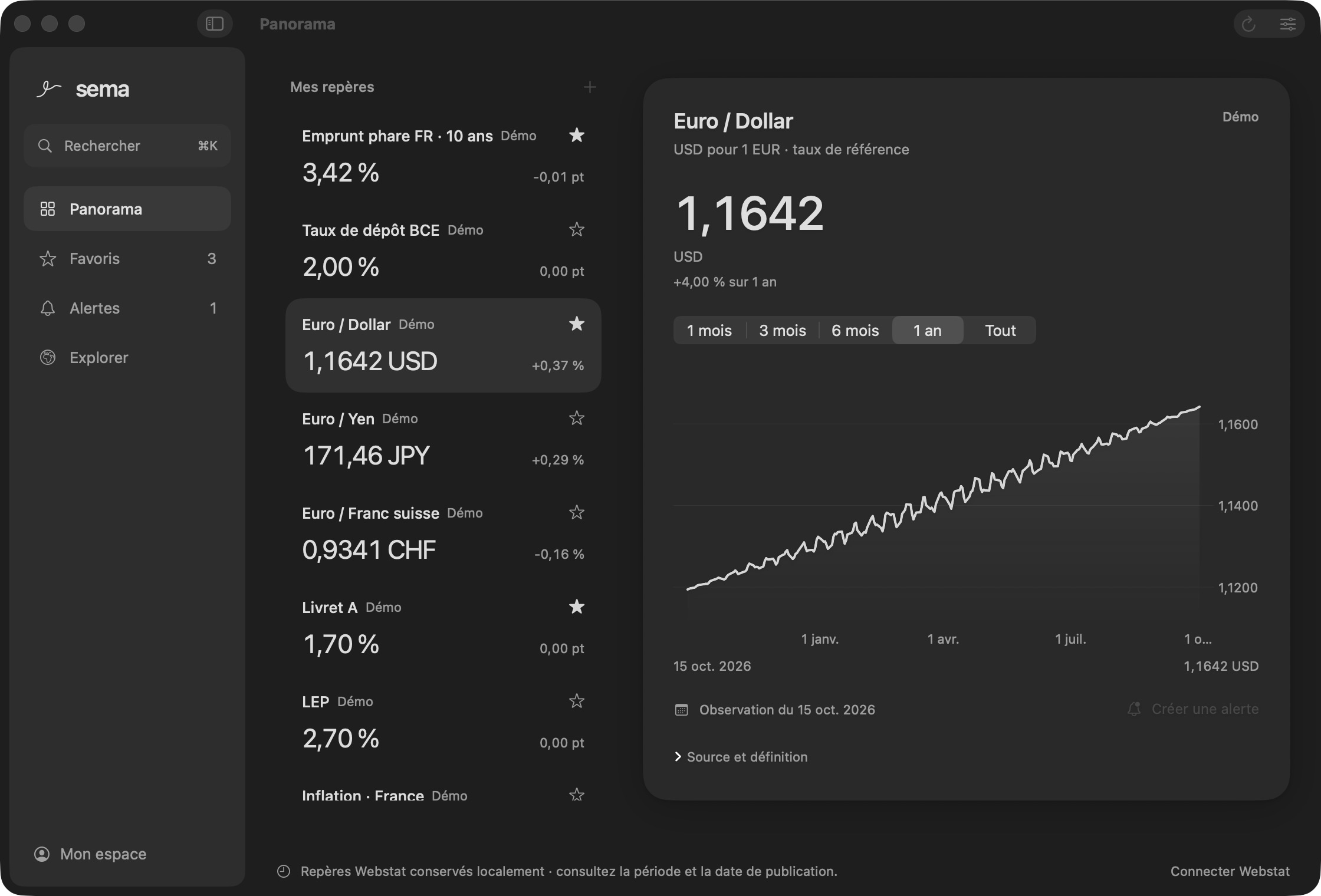 sema sur Mac : une barre latérale avec Panorama, Favoris et Alertes, les taux et devises à gauche, et l’historique Euro/Dollar sur un an à droite.